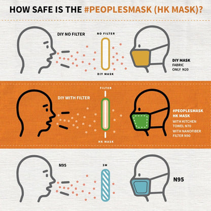People's Fabric Mask Large